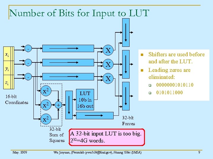 Number of Bits for Input to LUT - xi X - yi X -