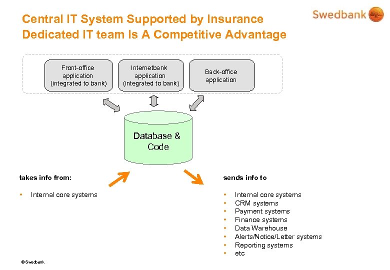 Central IT System Supported by Insurance Dedicated IT team Is A Competitive Advantage Front-office