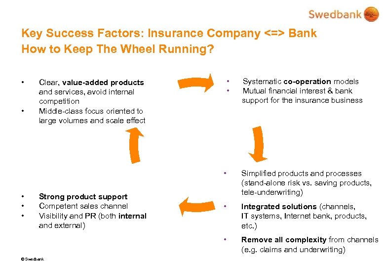 Key Success Factors: Insurance Company <=> Bank How to Keep The Wheel Running? •