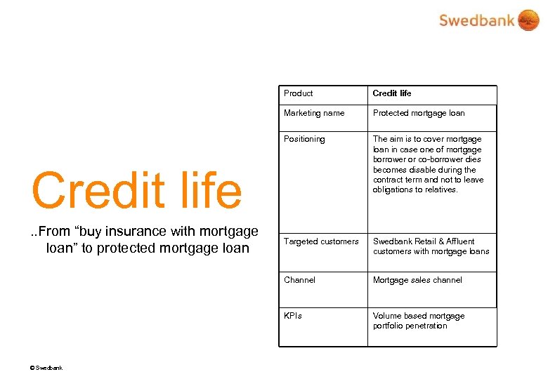 Product Credit life Marketing name Protected mortgage loan Positioning The aim is to cover