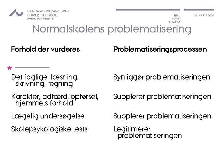 DANMARKS PÆDAGOGISKE UNIVERSITETSSKOLE AARHUS UNIVERSITET TITEL NAVN STILLING 26. MARTS 2009 Normalskolens problematisering Forhold