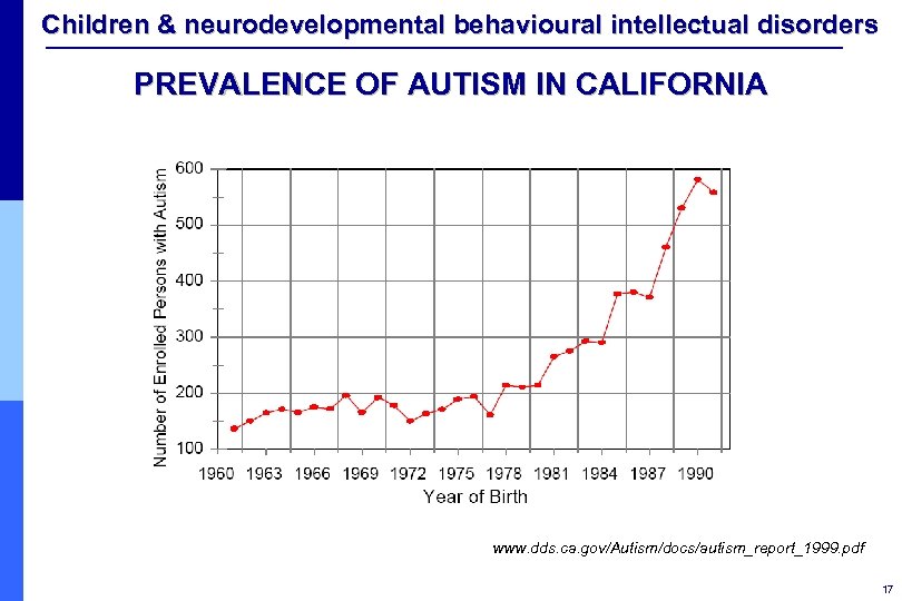 Children & neurodevelopmental behavioural intellectual disorders PREVALENCE OF AUTISM IN CALIFORNIA www. dds. ca.