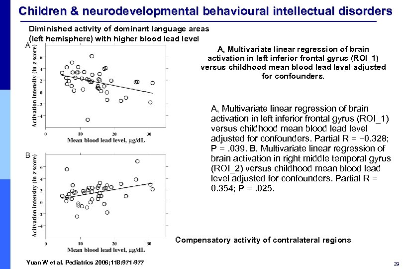 Children & neurodevelopmental behavioural intellectual disorders Diminished activity of dominant language areas (left hemisphere)