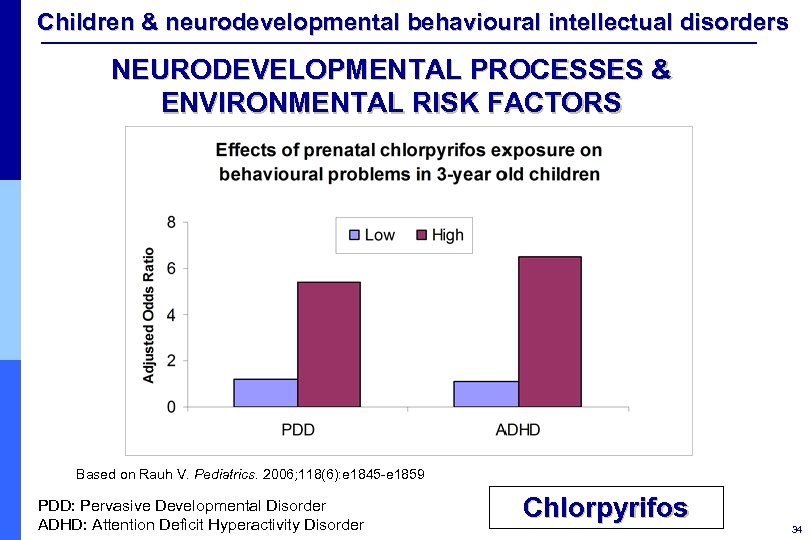Children & neurodevelopmental behavioural intellectual disorders NEURODEVELOPMENTAL PROCESSES & ENVIRONMENTAL RISK FACTORS Based on