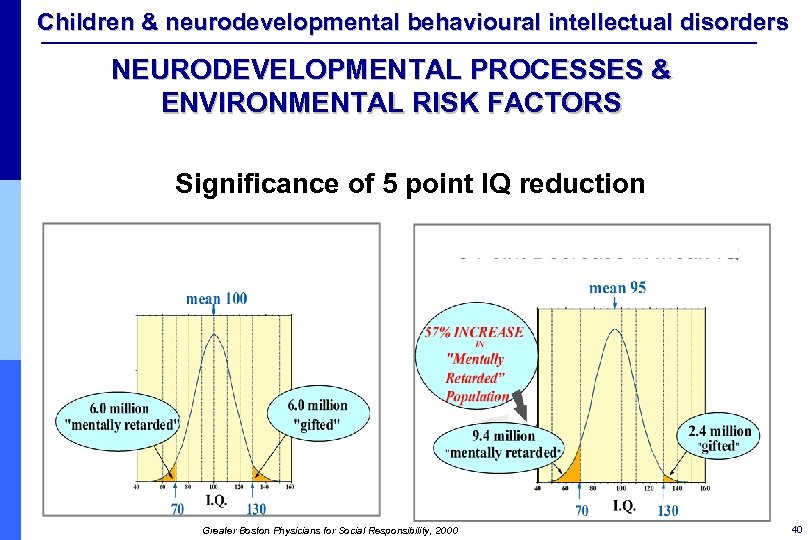 Children & neurodevelopmental behavioural intellectual disorders NEURODEVELOPMENTAL PROCESSES & ENVIRONMENTAL RISK FACTORS Significance of