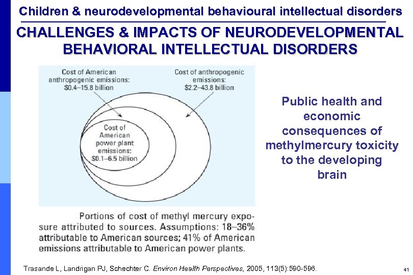 Children & neurodevelopmental behavioural intellectual disorders CHALLENGES & IMPACTS OF NEURODEVELOPMENTAL BEHAVIORAL INTELLECTUAL DISORDERS