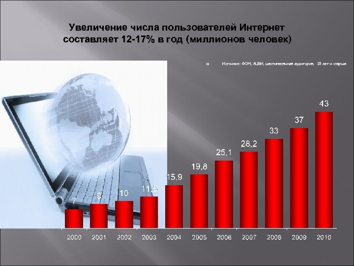 В виде увеличения количества