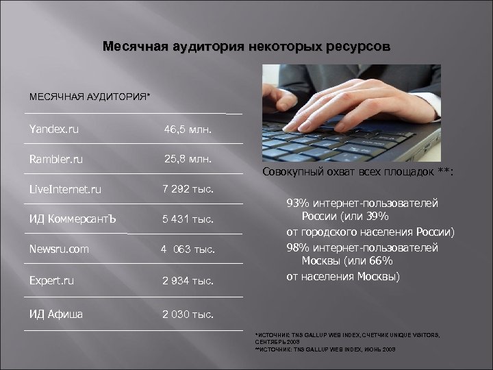 Месячная аудитория некоторых ресурсов МЕСЯЧНАЯ АУДИТОРИЯ* Yandex. ru 46, 5 млн. Rambler. ru 25,