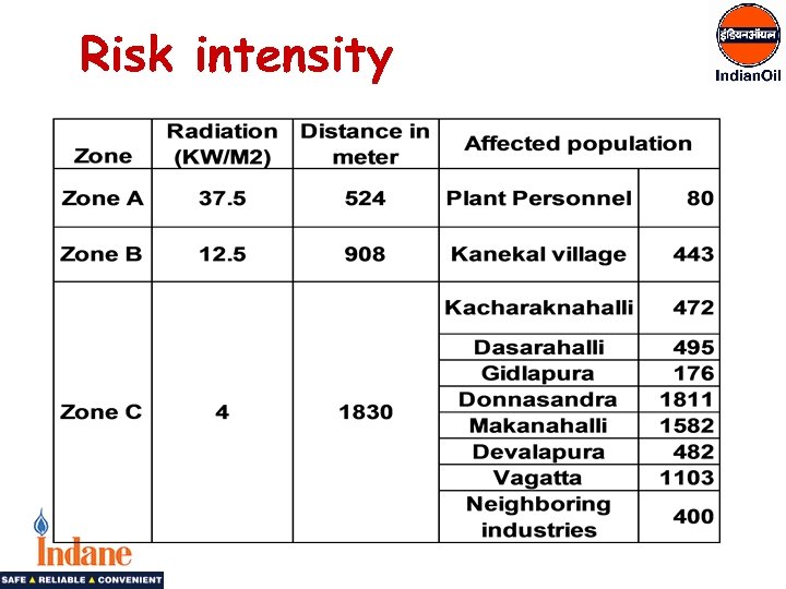  Risk intensity 