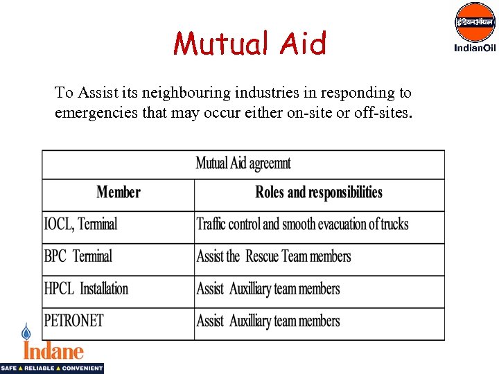 Mutual Aid To Assist its neighbouring industries in responding to emergencies that may occur