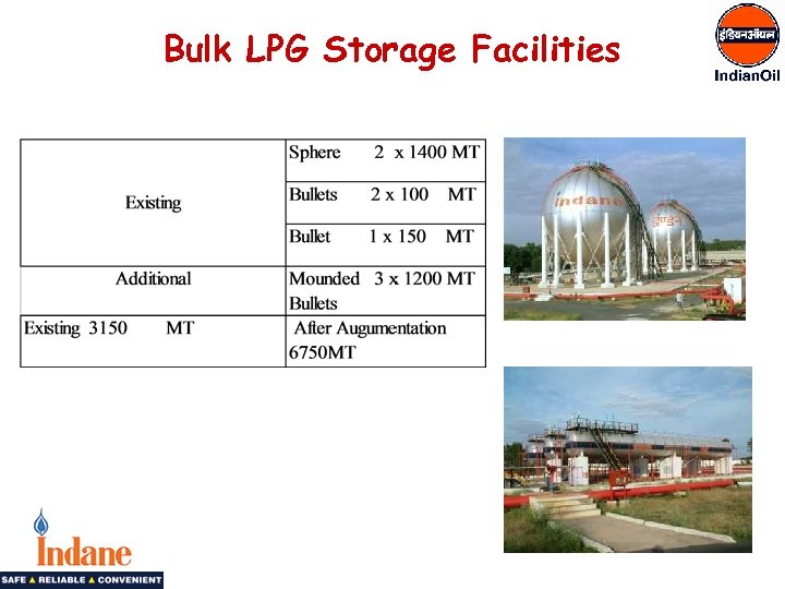  Bulk LPG Storage Facilities 