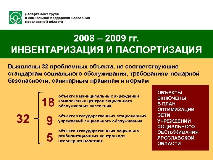 2008 – 2009 гг. ИНВЕНТАРИЗАЦИЯ И ПАСПОРТИЗАЦИЯ Выявлены 32 проблемных объекта, не соответствующие стандартам