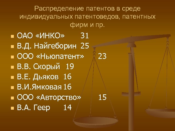 Распределение патентов в среде индивидуальных патентоведов, патентных фирм и пр. n n n n