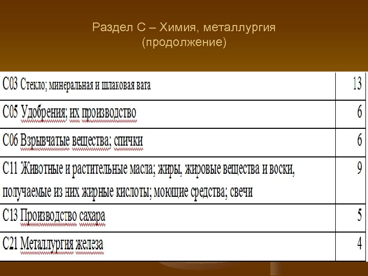 Раздел С – Химия, металлургия (продолжение) 