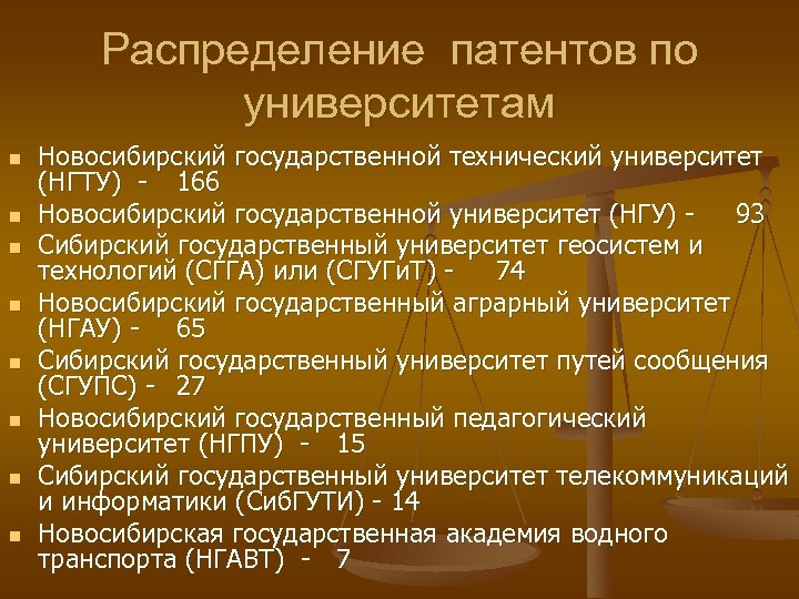 Распределение патентов по университетам n n n n Новосибирский государственной технический университет (НГТУ) -