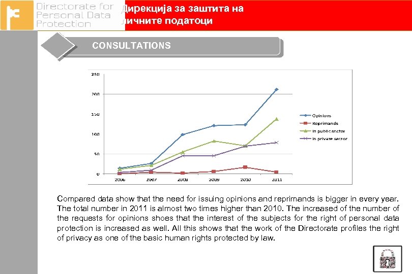 Дирекција за заштита на личните податоци CONSULTATIONS Compared data show that the need for