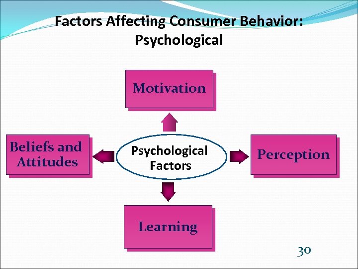 Factors Affecting In Choosing Abm Strand