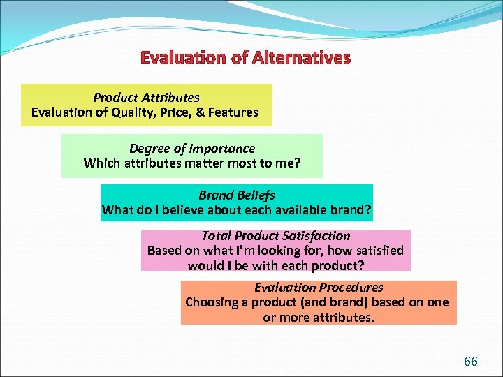 Evaluation of Alternatives Product Attributes Evaluation of Quality, Price, & Features Degree of Importance