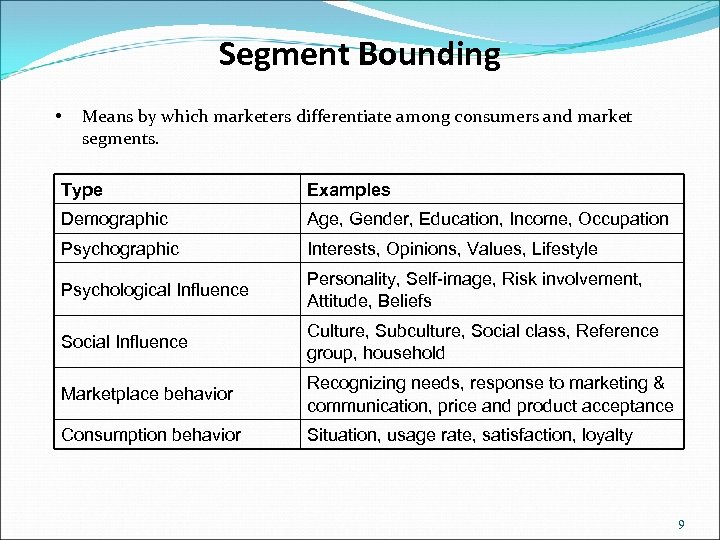Segment Bounding • Means by which marketers differentiate among consumers and market segments. Type