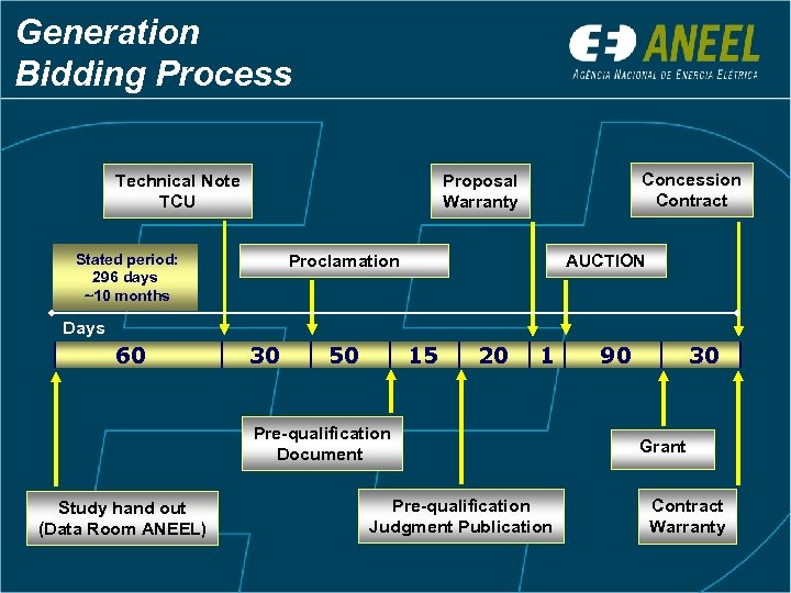 Generation Bidding Process Technical Note TCU Concession Contract Proposal Warranty Stated period: 296 days