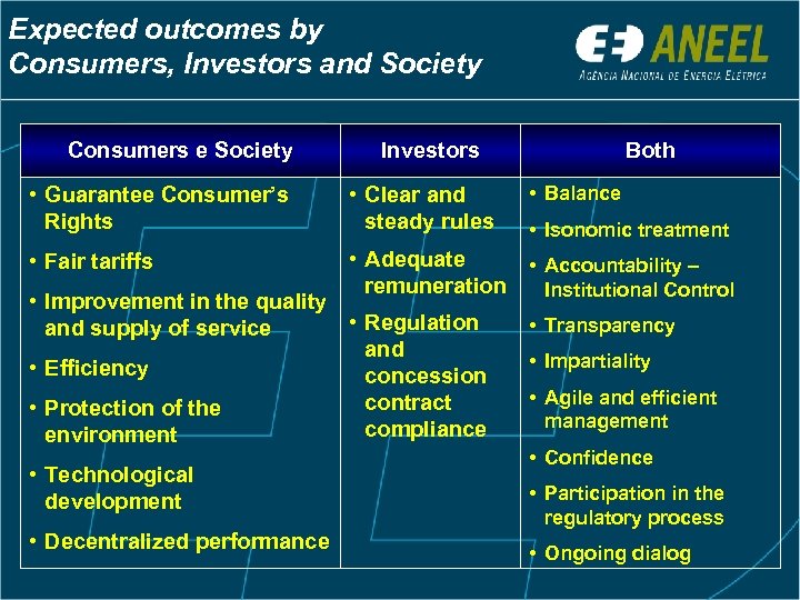 Expected outcomes by Consumers, Investors and Society Consumers e Society • Guarantee Consumer’s Rights