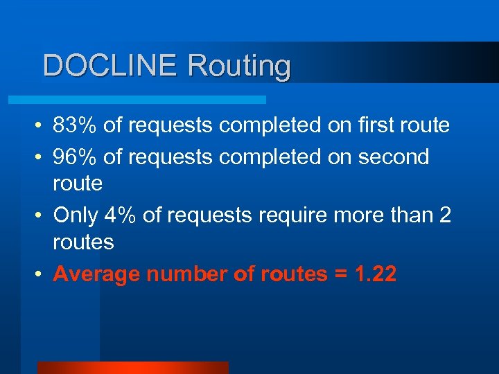 DOCLINE Routing • 83% of requests completed on first route • 96% of requests