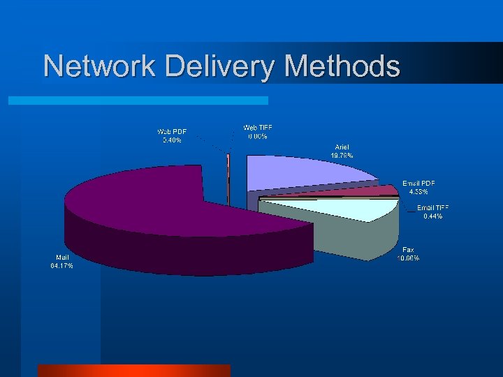 Network Delivery Methods 