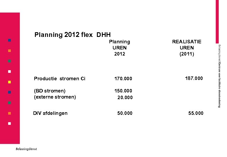 Planning 2012 flex DHH Planning UREN 2012 Productie stromen Ci 170. 000 (BD stromen)