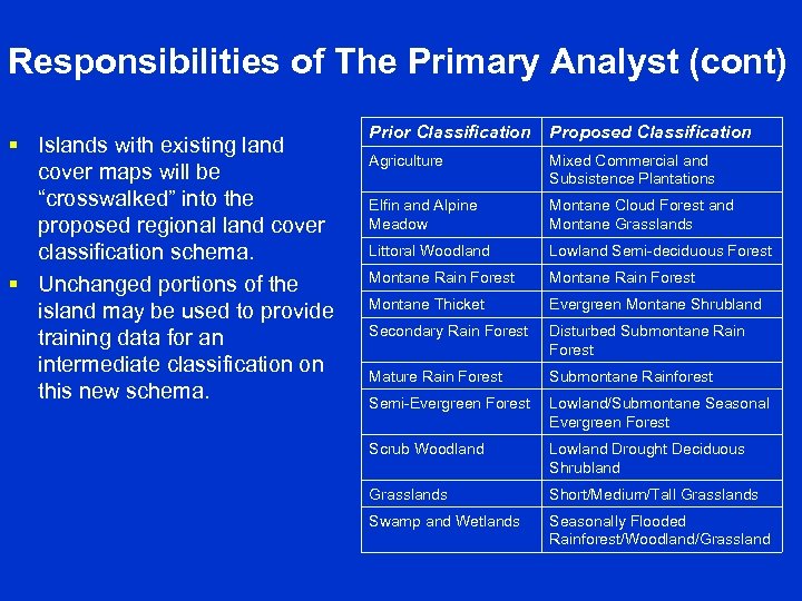 Responsibilities of The Primary Analyst (cont) § Islands with existing land cover maps will