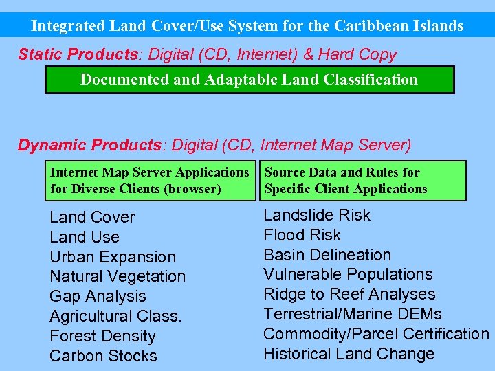Integrated Land Cover/Use System for the Caribbean Islands Static Products: Digital (CD, Internet) &