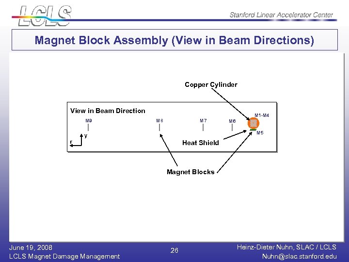 Magnet Block Assembly (View in Beam Directions) Copper Cylinder View in Beam Direction M