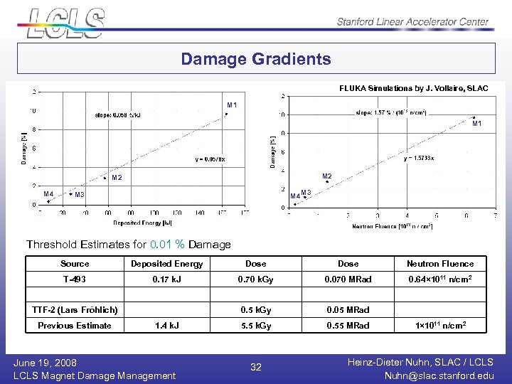 Damage Gradients FLUKA Simulations by J. Vollaire, SLAC M 1 M 2 M 4