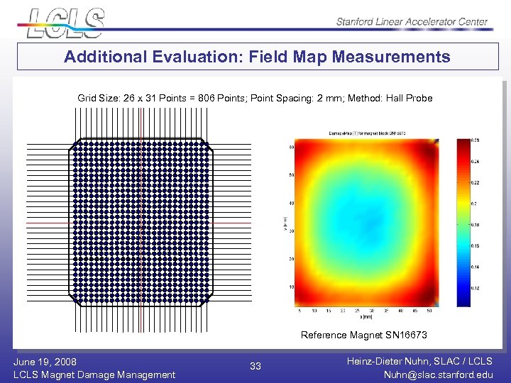 Additional Evaluation: Field Map Measurements Grid Size: 26 x 31 Points = 806 Points;
