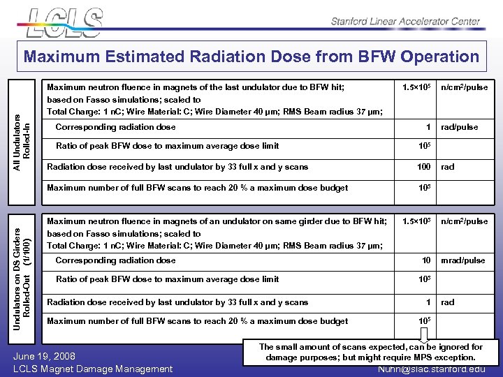 All Undulators Rolled-In Maximum Estimated Radiation Dose from BFW Operation Maximum neutron fluence in