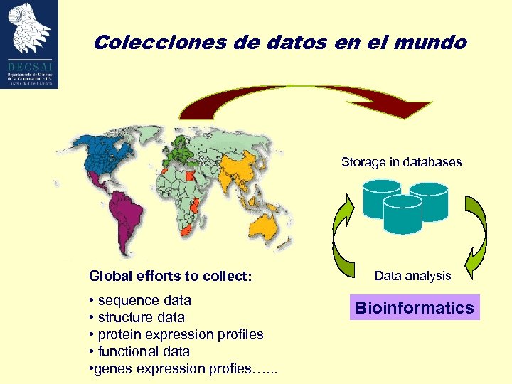 Colecciones de datos en el mundo Storage in databases Global efforts to collect: •