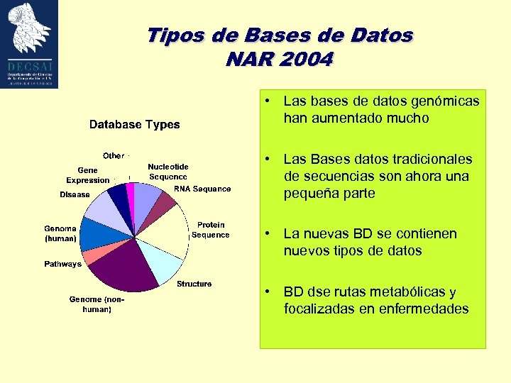 Tipos de Bases de Datos NAR 2004 • Las bases de datos genómicas han