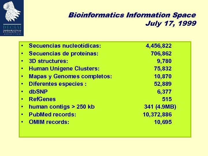 Bioinformatics Information Space July 17, 1999 • • • Secuencias nucleotídicas: Secuencias de proteínas: