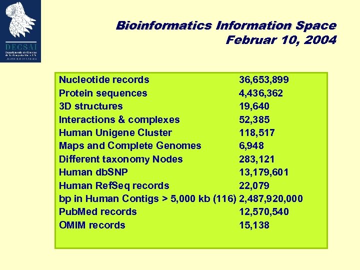 Bioinformatics Information Space Februar 10, 2004 Nucleotide records 36, 653, 899 Protein sequences 4,