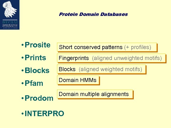 Protein Domain Databases • Prosite Short conserved patterns (+ profiles) • Prints Fingerprints (aligned