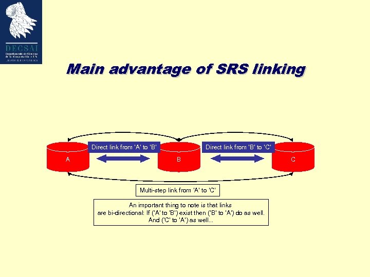 Main advantage of SRS linking Direct link from ‘A’ to ‘B’ A Direct link