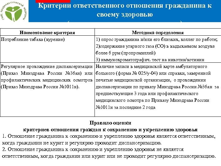 Критерии ответственного отношения гражданина к своему здоровью (значимые, реально оцениваемые) Наименование критерия Потребление табака