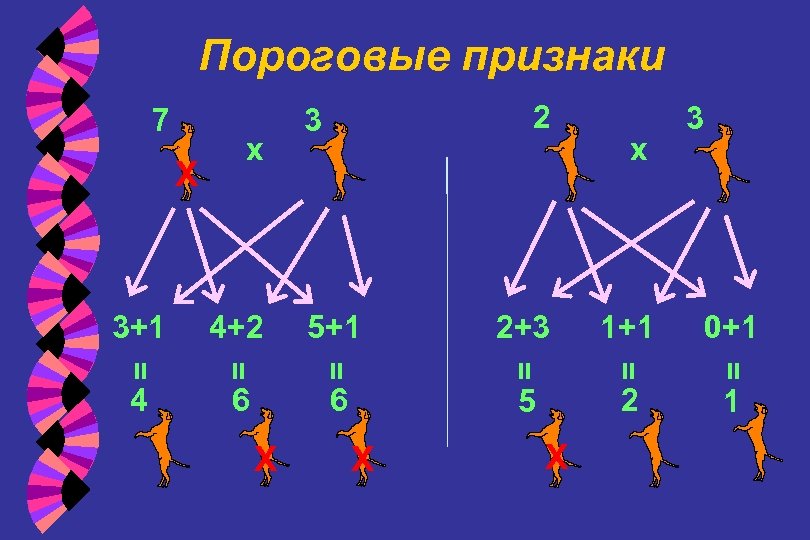 Пороговые признаки 7 3+1 4+2 5+1 2+3 1+1 0+1 = = = x 3