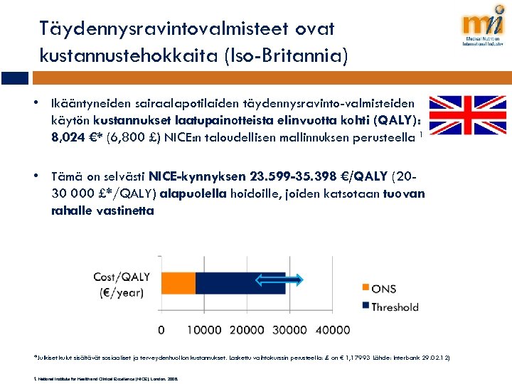 Täydennysravintovalmisteet ovat kustannustehokkaita (Iso-Britannia) • Ikääntyneiden sairaalapotilaiden täydennysravinto-valmisteiden käytön kustannukset laatupainotteista elinvuotta kohti (QALY):