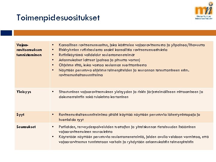 Toimenpidesuositukset Vajaaravitsemuksen tunnistaminen • • • Kansallinen ravitsemussuositus, joka käsittelee vajaaravitsemusta ja ylipainoa/lihavuutta Riskiryhmien
