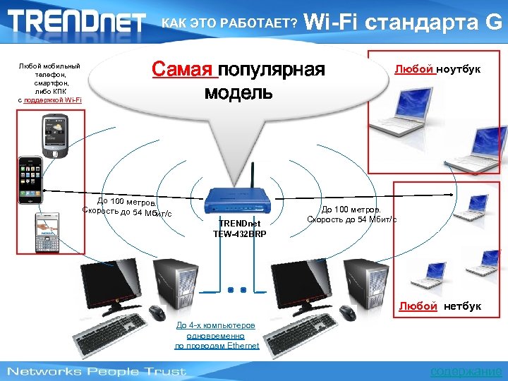 КАК ЭТО РАБОТАЕТ? Любой мобильный телефон, смартфон, либо КПК с поддержкой Wi-Fi стандарта G
