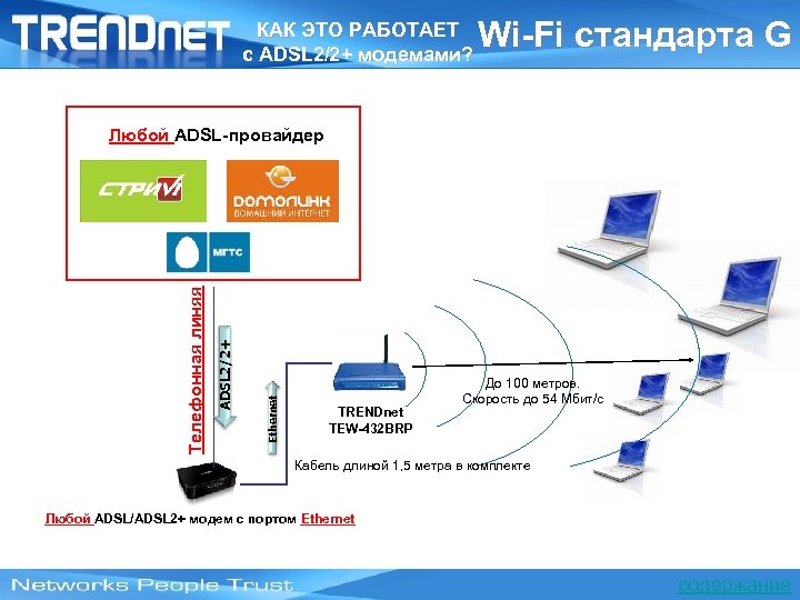 КАК ЭТО РАБОТАЕТ c ADSL 2/2+ модемами? Wi-Fi стандарта G Ethernet ADSL 2/2+ Телефонная