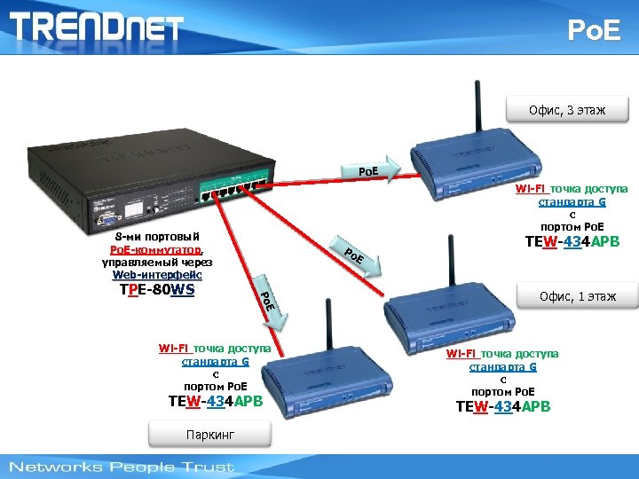 Po. E Офис, 3 этаж Po. E Wi-Fi точка доступа стандарта G с портом