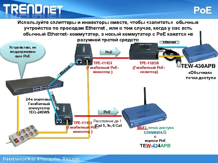 Po. E Используйте сплиттеры и инжекторы вместе, чтобы «запитать» обычные учтройства по проводам Ethernet
