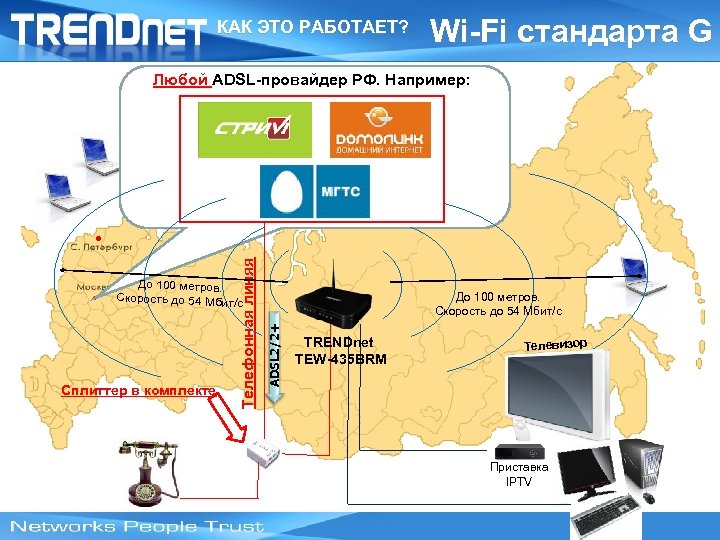 КАК ЭТО РАБОТАЕТ? Wi-Fi стандарта G Телефонная линяя Любой ADSL-провайдер РФ. Например: До 100