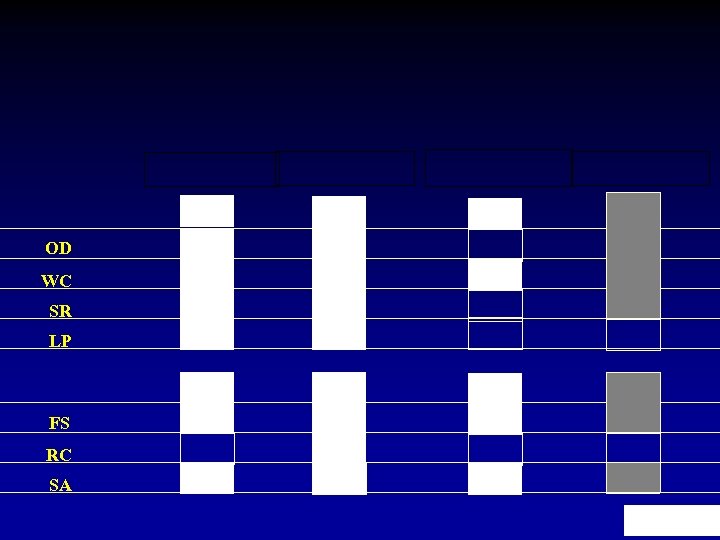 OD WC SR LP FS RC SA 